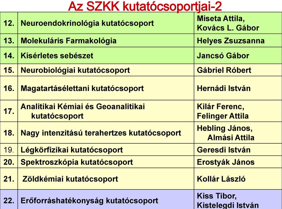 Az SZKK kutatócsoportjai-2 Analitikai Kémiai és Geoanalitikai kutatócsoport 18.
