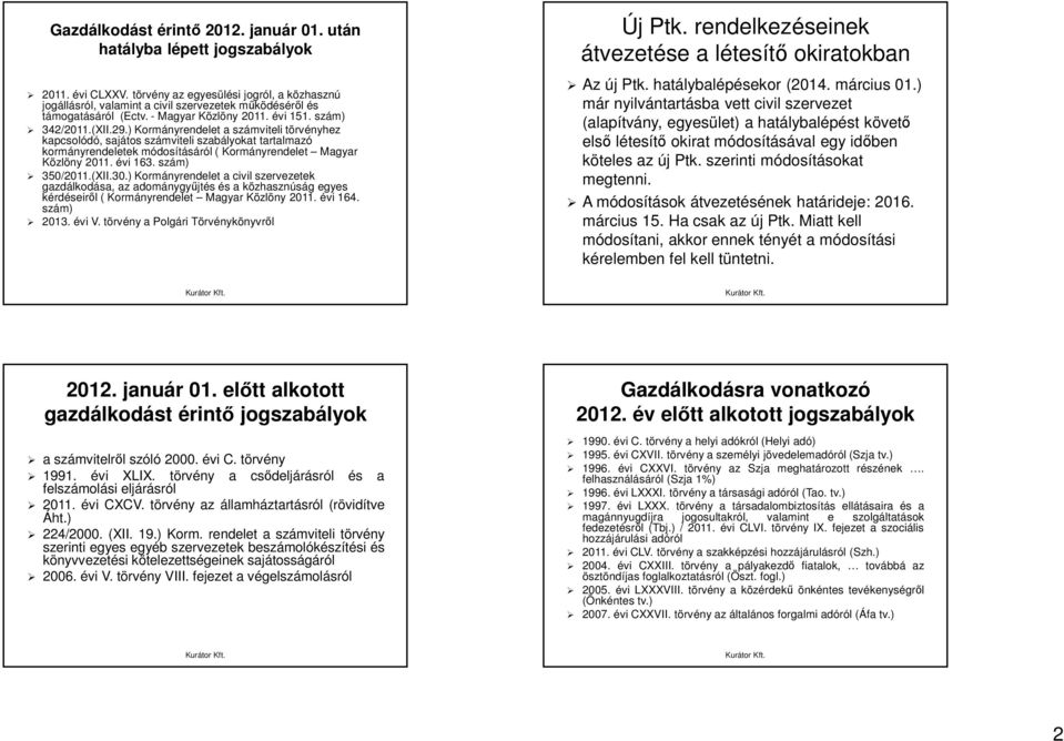 ) Kormányrendelet a számviteli törvényhez kapcsolódó, sajátos számviteli szabályokat tartalmazó kormányrendeletek módosításáról ( Kormányrendelet Magyar Közlöny 2011. évi 163. szám) 350/2011.(XII.30.