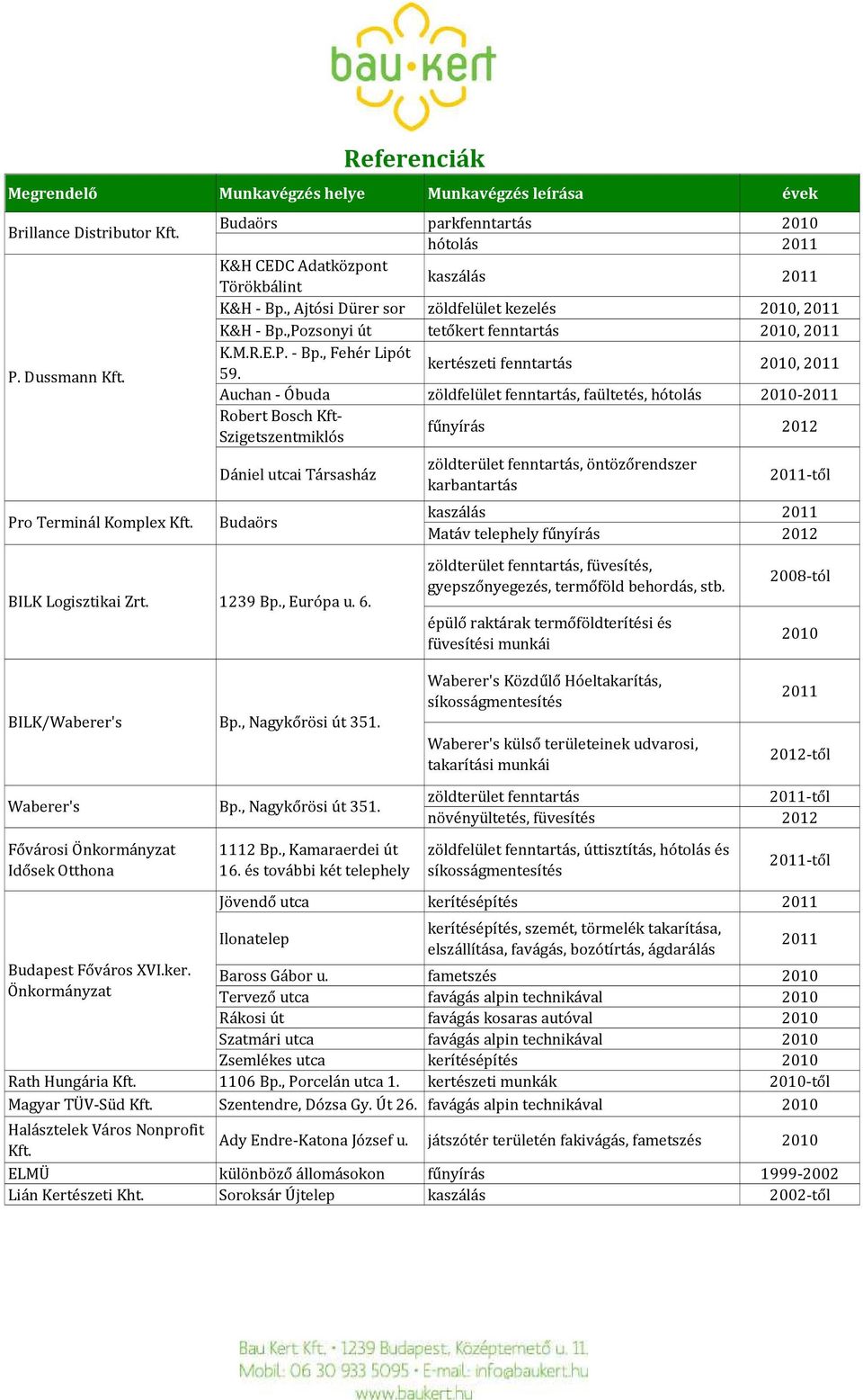 , Ajtósi Dürer sor zöldfelület kezelés 2010, 2011 K&H - Bp.,Pozsonyi út tetőkert fenntartás 2010, 2011 K.M.R.E.P. - Bp., Fehér Lipót kertészeti fenntartás 59.