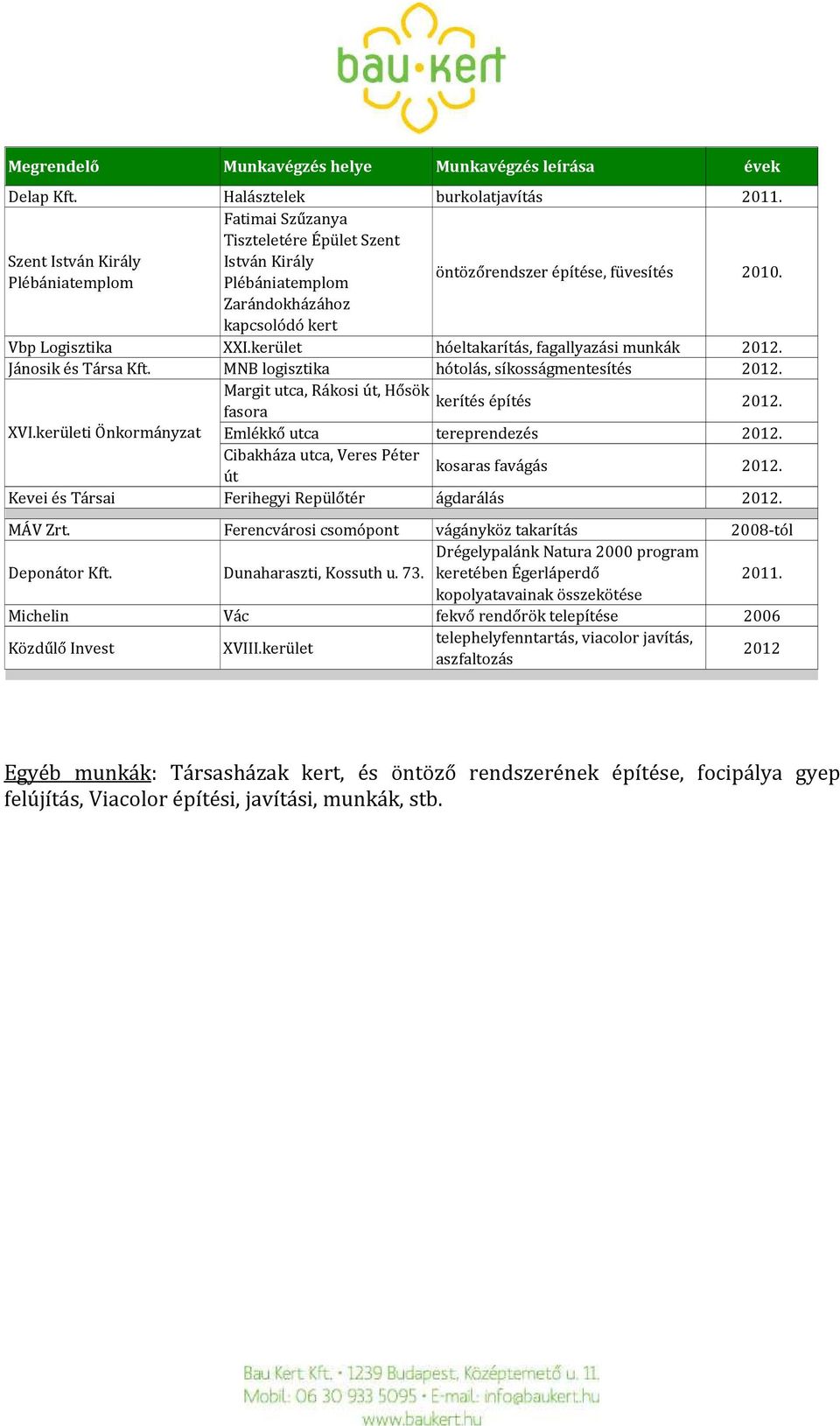 kerület hóeltakarítás, fagallyazási munkák 2012. Jánosik és Társa Kft. MNB logisztika hótolás, síkosságmentesítés 2012. Margit utca, Rákosi út, Hősök kerítés építés fasora 2012. XVI.