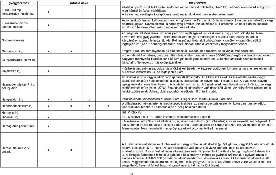 A hatóanyag esetleges kicsapódása miatt savas oldatokat nem szabad alkalmazni. Az iv. injekciót lassan kell beadni (ma. 4 mg/perc)!