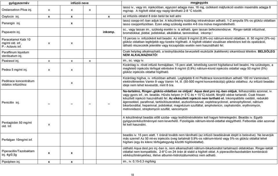 A készítmény kizárólag intravénásan adható, 1-2 ampulla 5%-os glükóz oldatban lassú cseppinfúzióban. Ezen adag szükség esetén 4-6 óra múlva megismételhető. Papaverin inj.