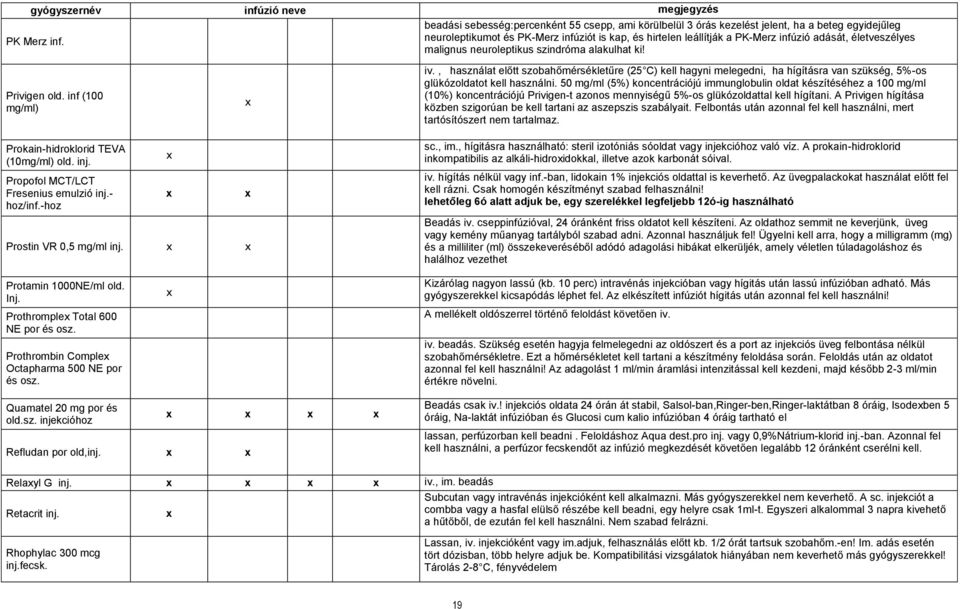 , használat előtt szobahőmérsékletűre (25 C) kell hagyni melegedni, ha hígításra van szükség, 5%-os glükózoldatot kell használni.