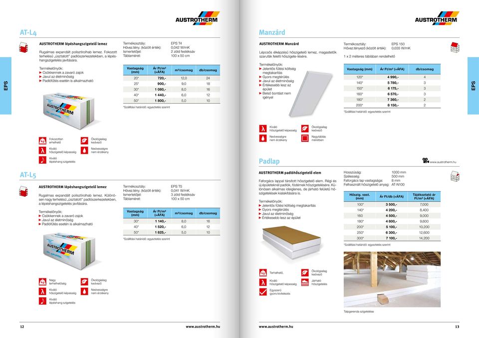 (közölt érték): T4 0,042 W/mK 2 zöld festéksáv 20* 720,- 12,0 24 25* 900,- 9,0 18 30* 1 080,- 8,0 16 40* 1 440,- 6,0 12 50* 1 800,- 5,0 10 AUSTROTHERM Manzárd Lépcsős élképzésű hőszigetelő lemez,