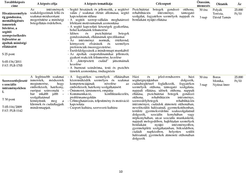 - Segítő hivatások és jellemzőik, a segítővé válás / szakmai életút állomásai, segítő kapcsolatom stílusa - A segítői szerep-vállalás meghatározó lélektani motívumainak azonosítása - A segítő