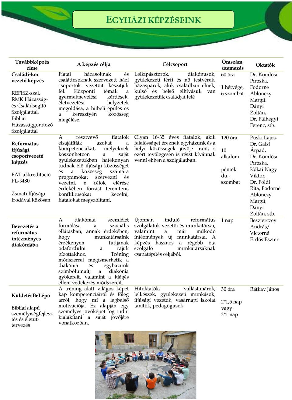 házasoknak és családosoknak szervezett házi csoportok vezetőit készítjük fel.