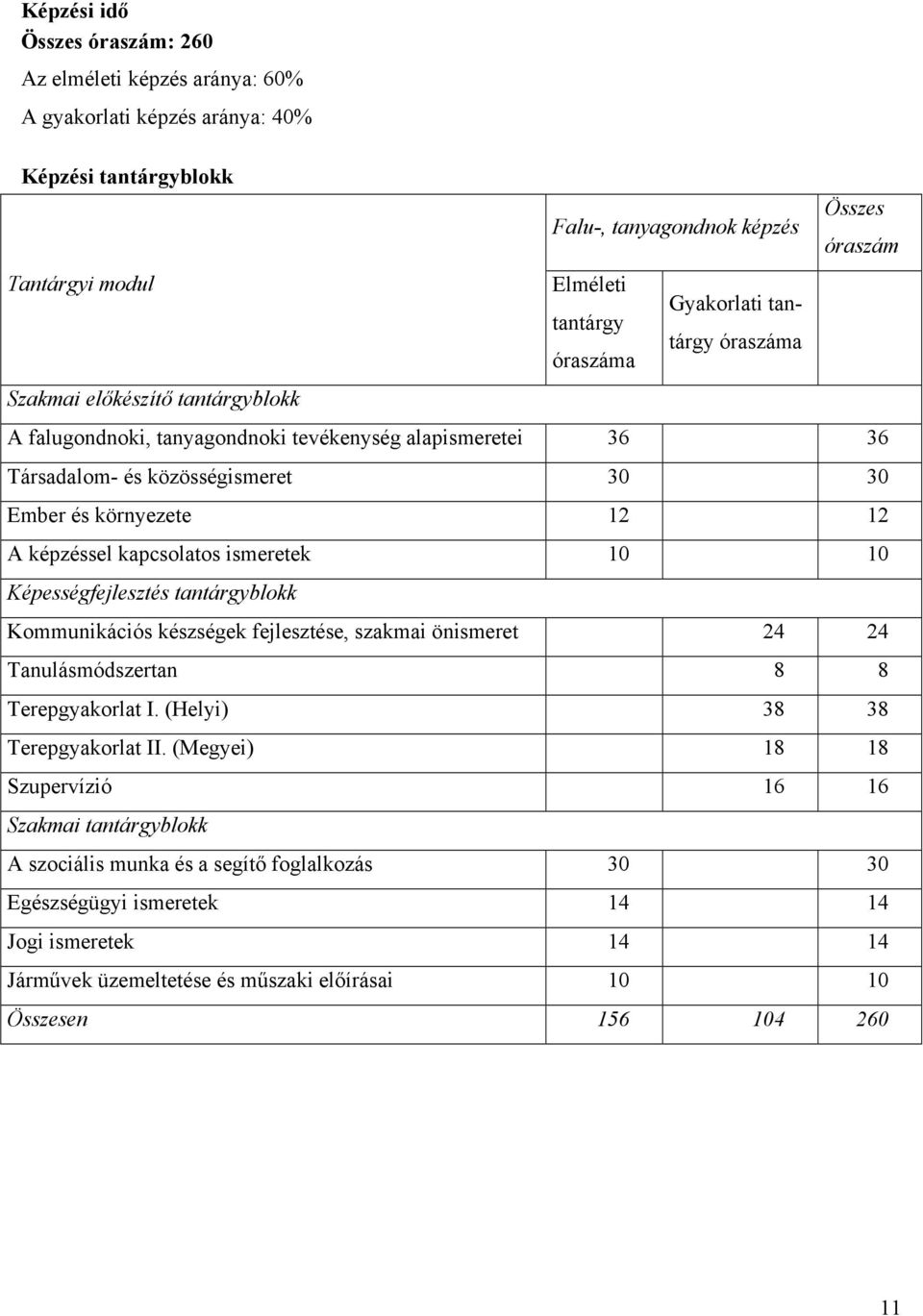 képzéssel kapcsolatos ismeretek 10 10 Képességfejlesztés tantárgyblokk Kommunikációs készségek fejlesztése, szakmai önismeret 24 24 Tanulásmódszertan 8 8 Terepgyakorlat I.