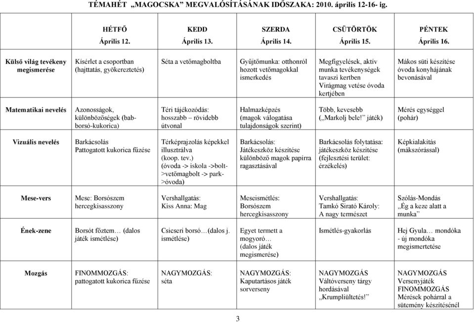 tavaszi kertben Virágmag vetése óvoda kertjében Mákos süti készítése óvoda konyhájának bevonásával Matematikai nevelés Azonosságok, különbözőségek (babborsó-kukorica) Téri tájékozódás: hosszabb