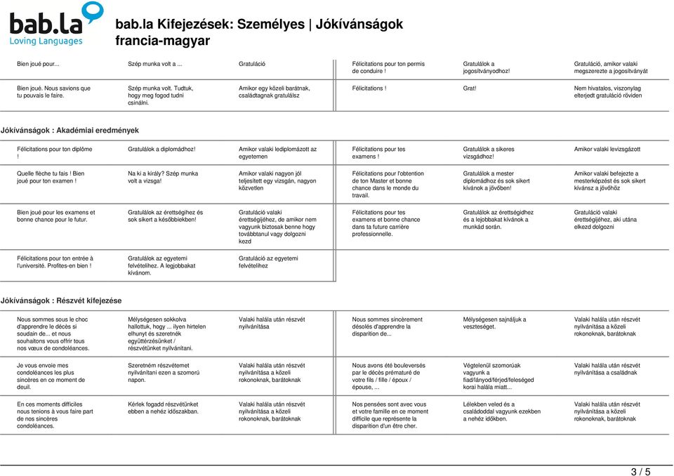 Amikor egy közeli barátnak, családtagnak gratulálsz Félicitations Grat Nem hivatalos, viszonylag elterjedt röviden Jókívánságok : Akadémiai eredmények Félicitations pour ton diplôme diplomádhoz