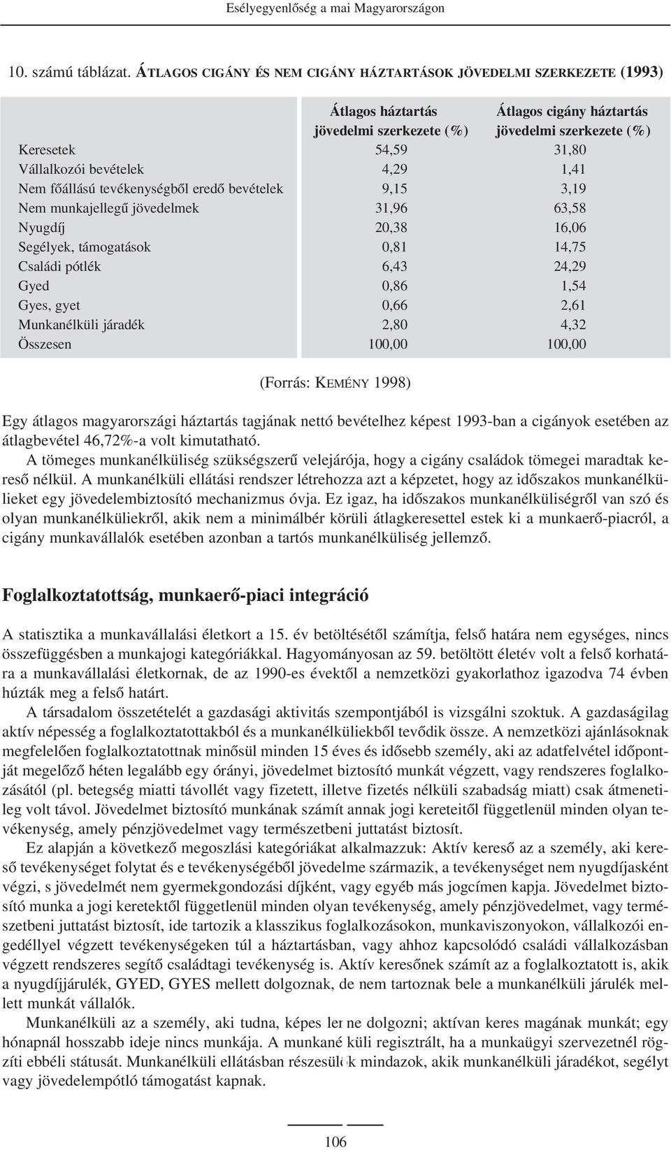 bevételek 4,29 1,41 Nem fõállású tevékenységbõl eredõ bevételek 9,15 3,19 Nem munkajellegû jövedelmek 31,96 63,58 Nyugdíj 20,38 16,06 Segélyek, támogatások 0,81 14,75 Családi pótlék 6,43 24,29 Gyed