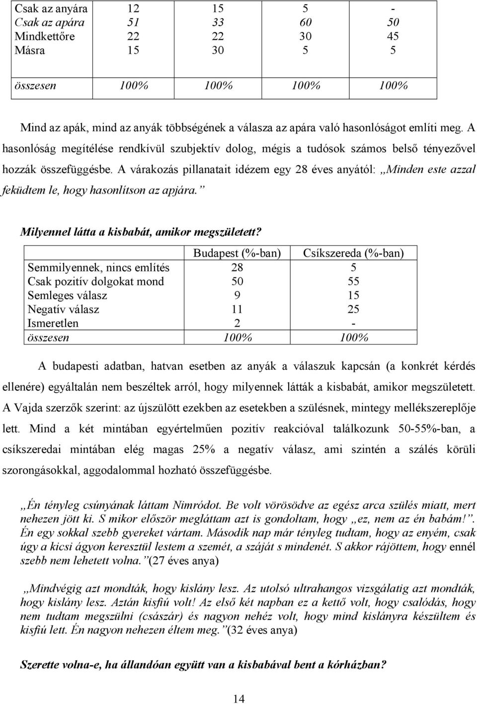 A várakozás pillanatait idézem egy 28 éves anyától: Minden este azzal feküdtem le, hogy hasonlítson az apjára. Milyennel látta a kisbabát, amikor megszületett?