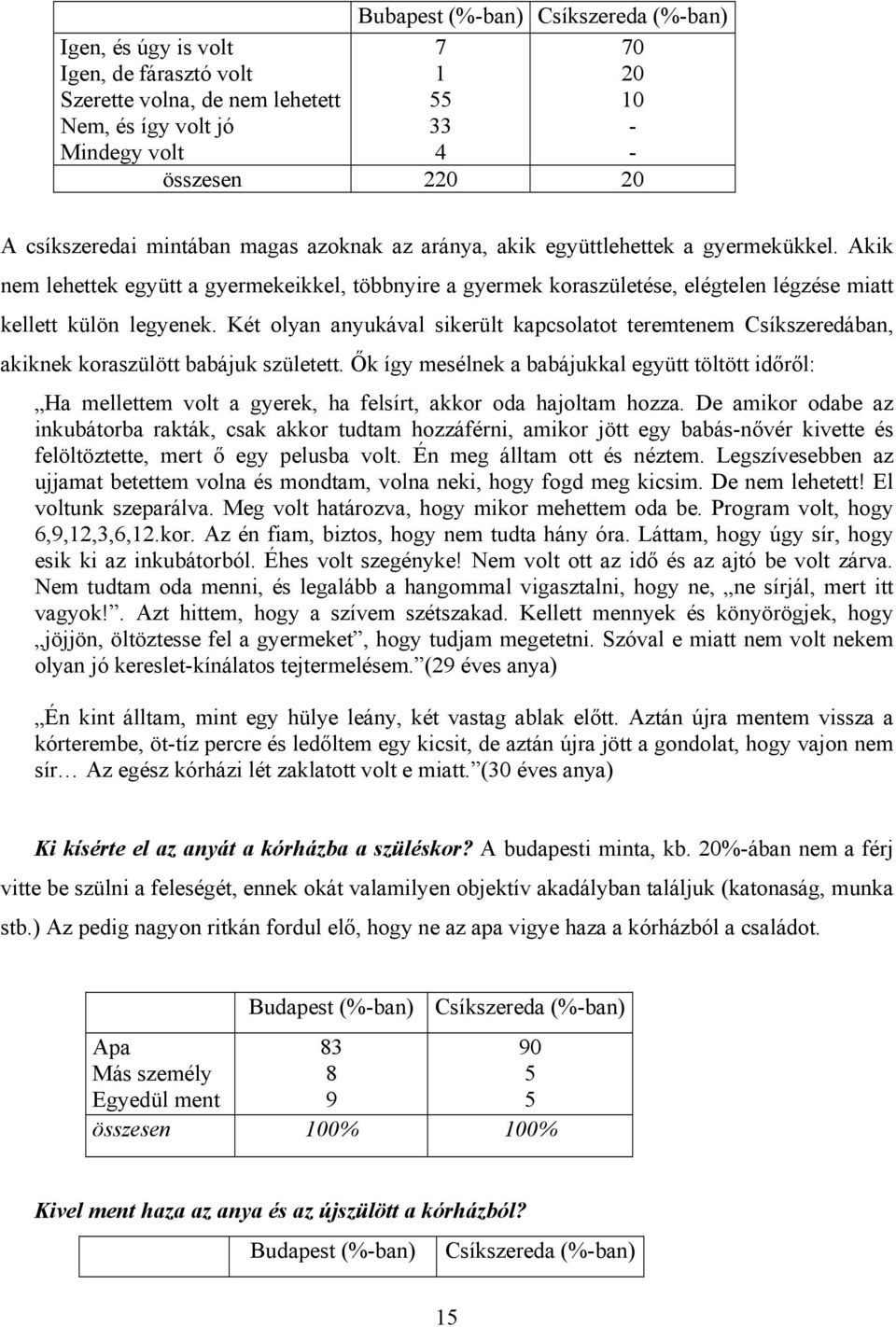 Két olyan anyukával sikerült kapcsolatot teremtenem Csíkszeredában, akiknek koraszülött babájuk született.