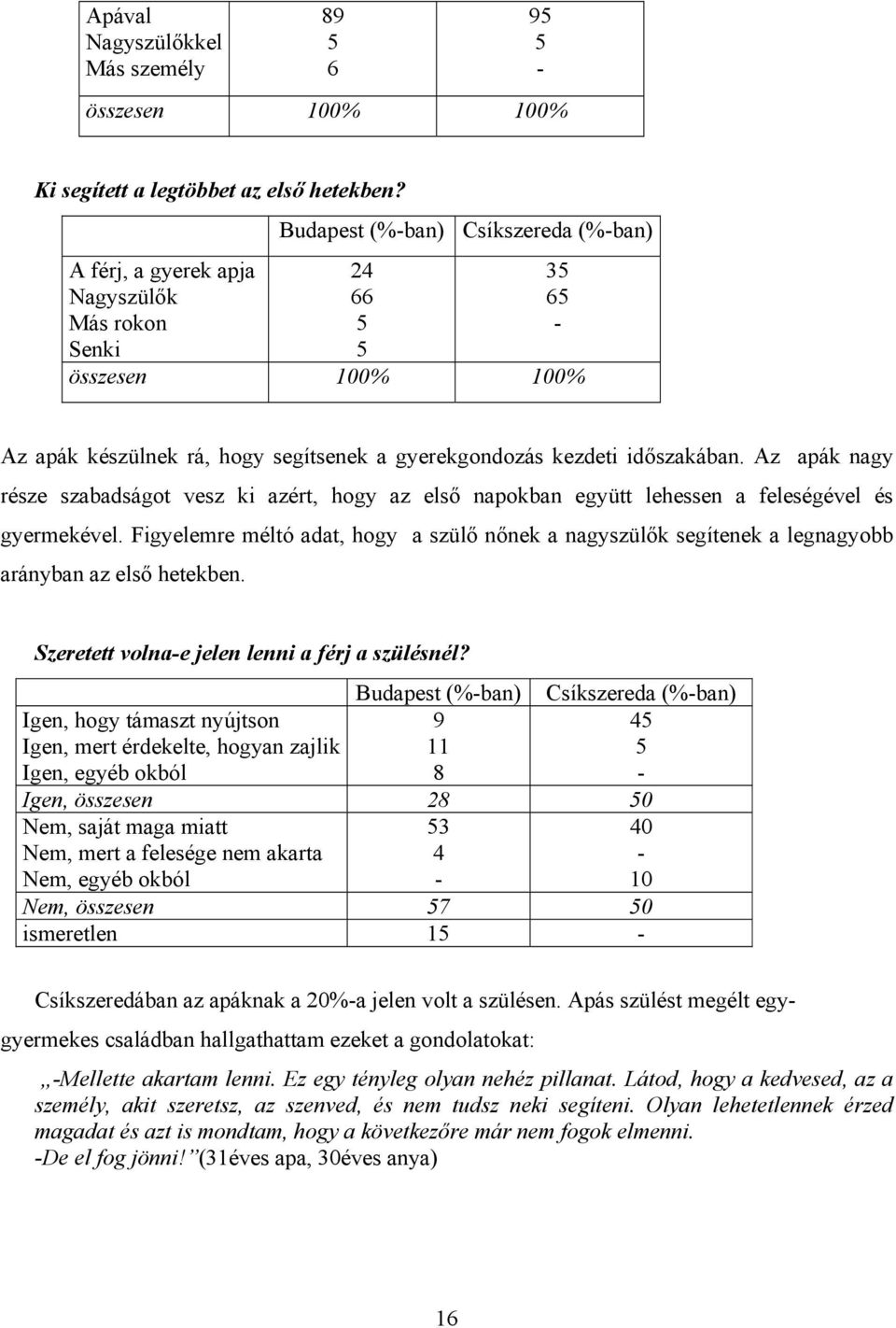 Az apák nagy része szabadságot vesz ki azért, hogy az első napokban együtt lehessen a feleségével és gyermekével.