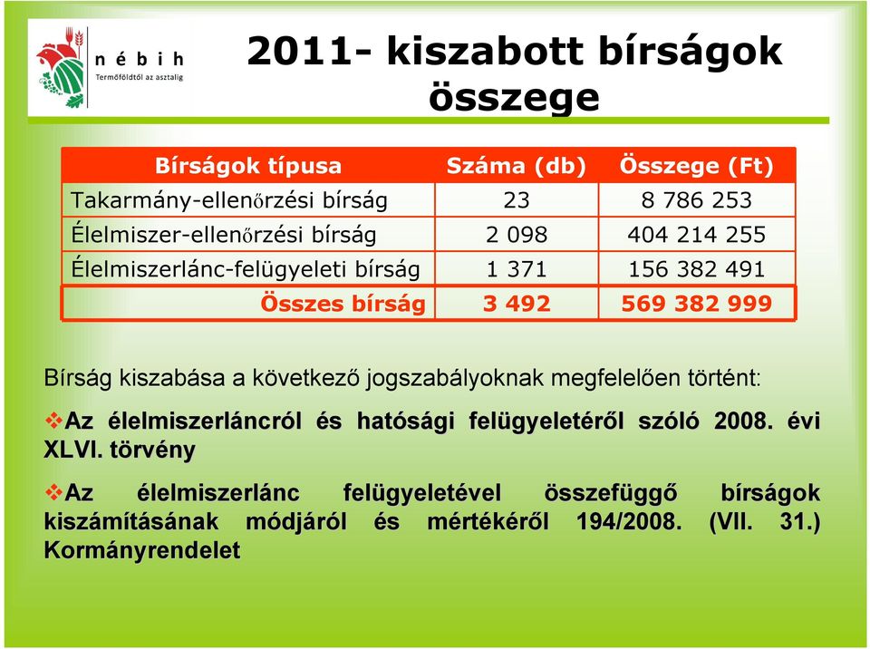 jogszabályoknak megfelelően történt: Az élelmiszerláncról és s hatósági felügyelet gyeletéről l szóló 2008. évi XLVI.