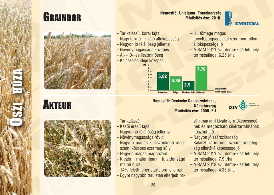 Deutsche Saatveredelung, Minôsítés éve: 6. EU HL tömege magas Levélbetegségekkel szembeni el len - állóképessége jó A RAM 11 évi, demo-kísérleti hely termésátlaga: 6.