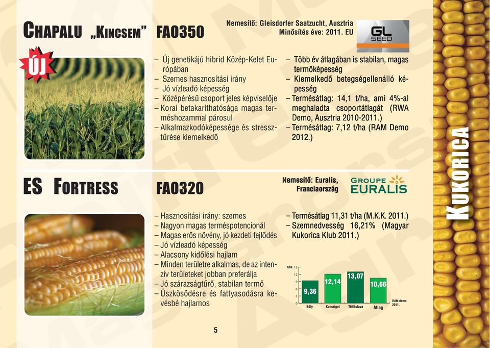 Alkalmazkodóképessége és stressz - tûrése kiemelkedô FAO Hasznosítási irány: szemes Nagyon magas terméspotencionál Magas erôs növény, jó kezdeti fejlôdés Jó vízleadó képesség Alacsony kidôlési hajlam