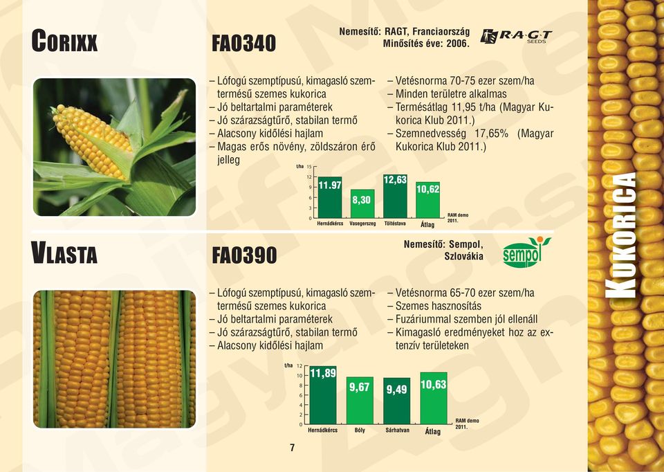 15 Vetésnorma 7-75 ezer szem/ha Minden területre alkalmas Termésátlag 11,95 t/ha (Magyar Kukorica Klub 11.) Szemnedvesség 17,65% (Magyar Kukorica Klub 11.