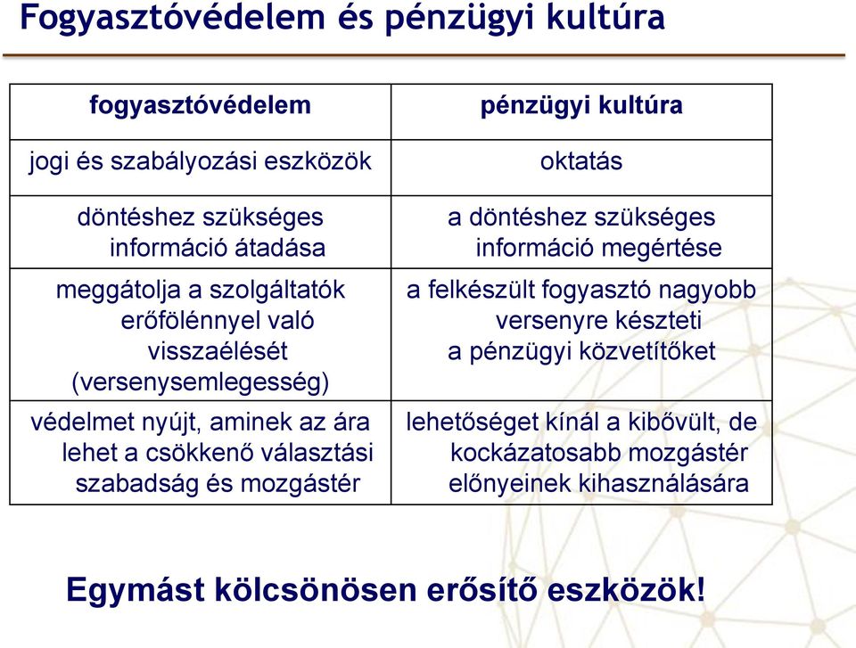 mozgástér pénzügyi kultúra oktatás a döntéshez szükséges információ megértése a felkészült fogyasztó nagyobb versenyre készteti a