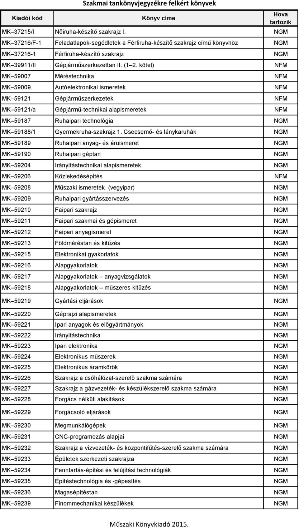 kötet) NFM MK 59007 Méréstechnika NFM MK 59009.