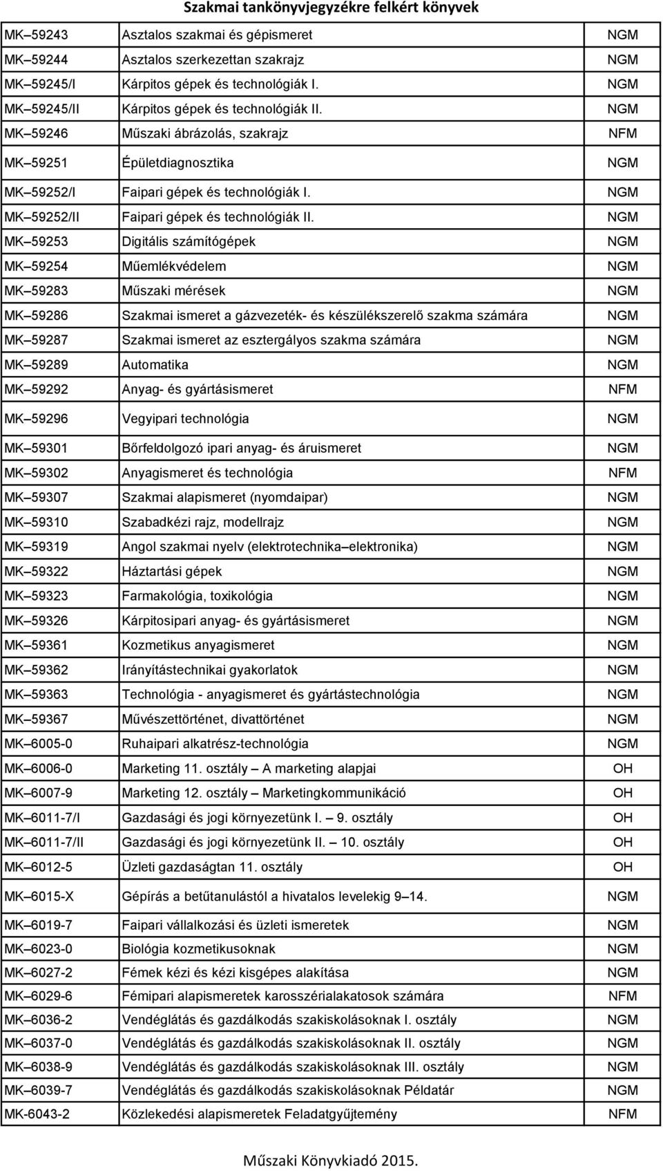 NGM MK 59253 Digitális számítógépek NGM MK 59254 Műemlékvédelem NGM MK 59283 Műszaki mérések NGM MK 59286 Szakmai ismeret a gázvezeték- és készülékszerelő szakma számára NGM MK 59287 Szakmai ismeret