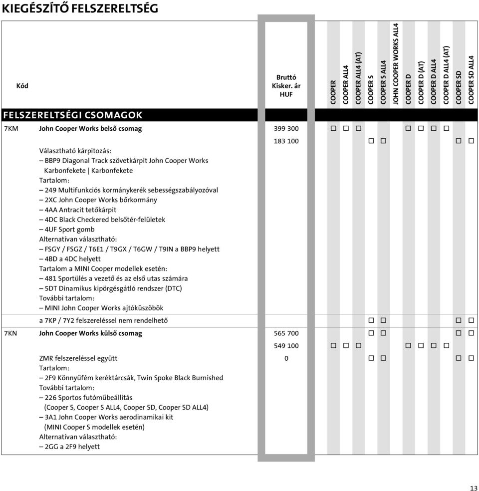 Alternatívan választható: FSGY / FSGZ / T6E1 / T9GX / T6GW / T9IN a BBP9 helyett 4BD a 4DC helyett Tartalom a MINI Cooper modellek esetén: 481 Sportülés a vezetô és az elsô utas számára 5DT Dinamikus