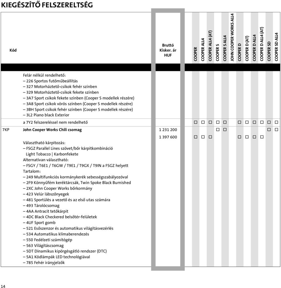 o o o o o o o o o o 7KP John Cooper Works Chili csomag 1 231 200 o o o o Választható kárpitozás: FSGZ Parallel Lines szövet/bôr kárpitkombináció Light Tobacco Karbonfekete Alternatívan választható: