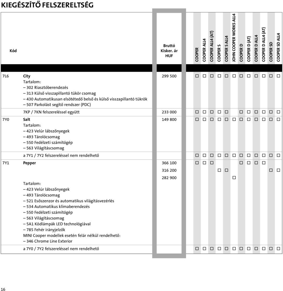 Fedélzeti számítógép 563 Világításcsomag a 7Y1 / 7Y2 felszereléssel nem rendelhetô o o o o o o o o o o o o 7Y1 Pepper 366 100 o o o o o o o 316 200 o o o o 282 900 o Tartalom: 423 Velúr lábszônyegek