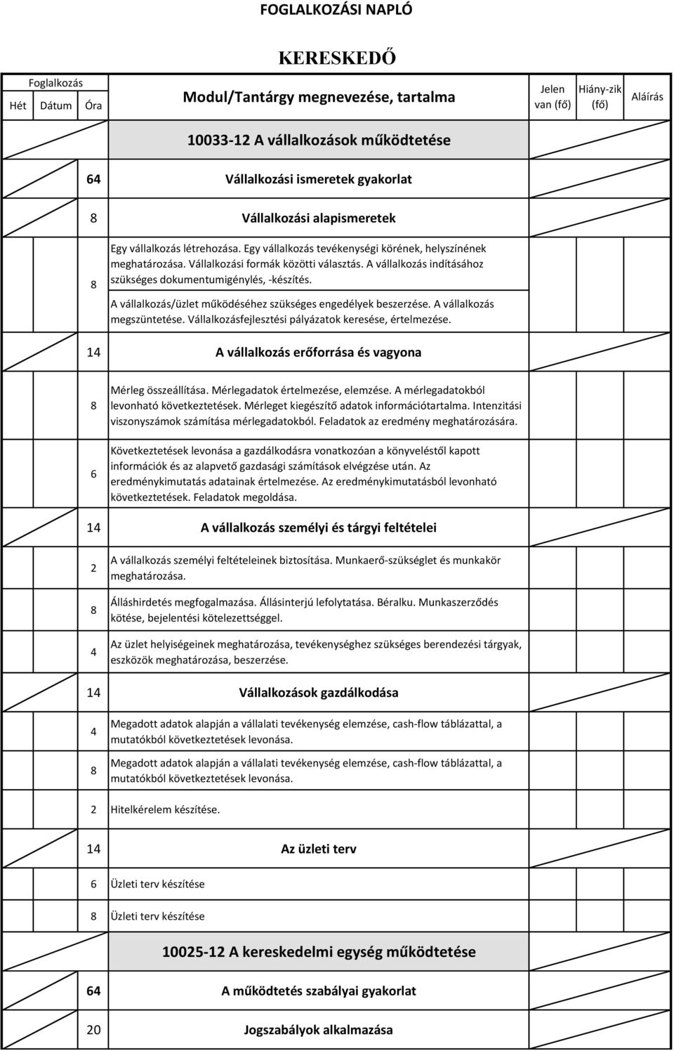 A vállalkozás indításához szükséges dokumentumigénylés, -készítés. A vállalkozás/üzlet működéséhez szükséges engedélyek beszerzése. A vállalkozás megszüntetése.