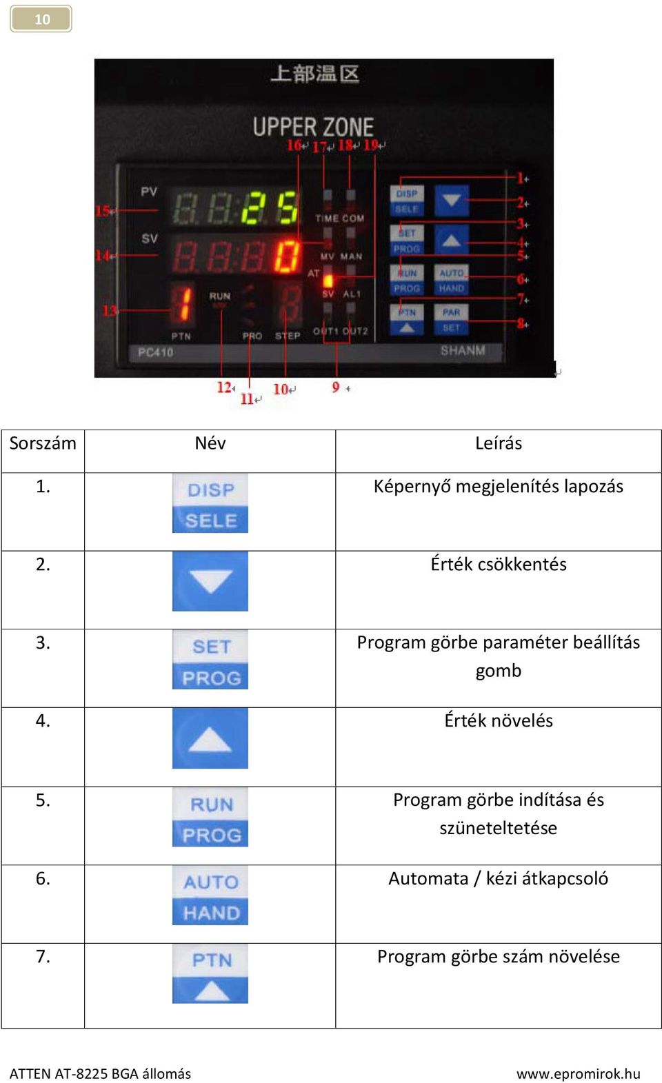 Program görbe paraméter beállítás gomb 4. Érték növelés 5.