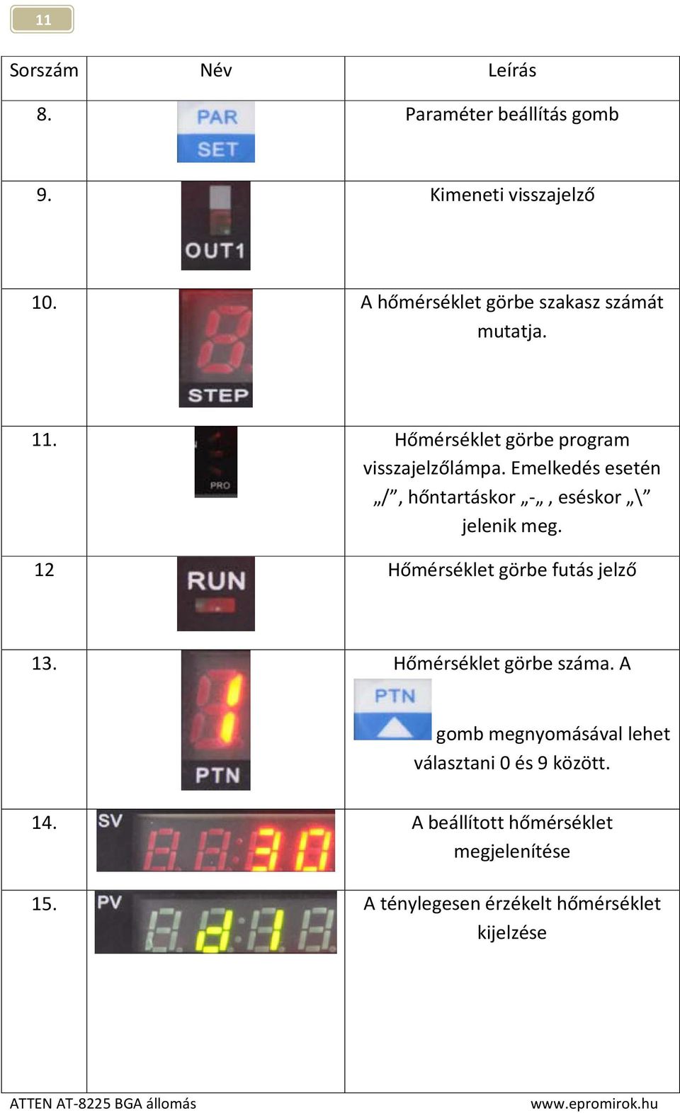 Emelkedés esetén /, hőntartáskor -, eséskor \ jelenik meg. 12 Hőmérséklet görbe futás jelző 13.