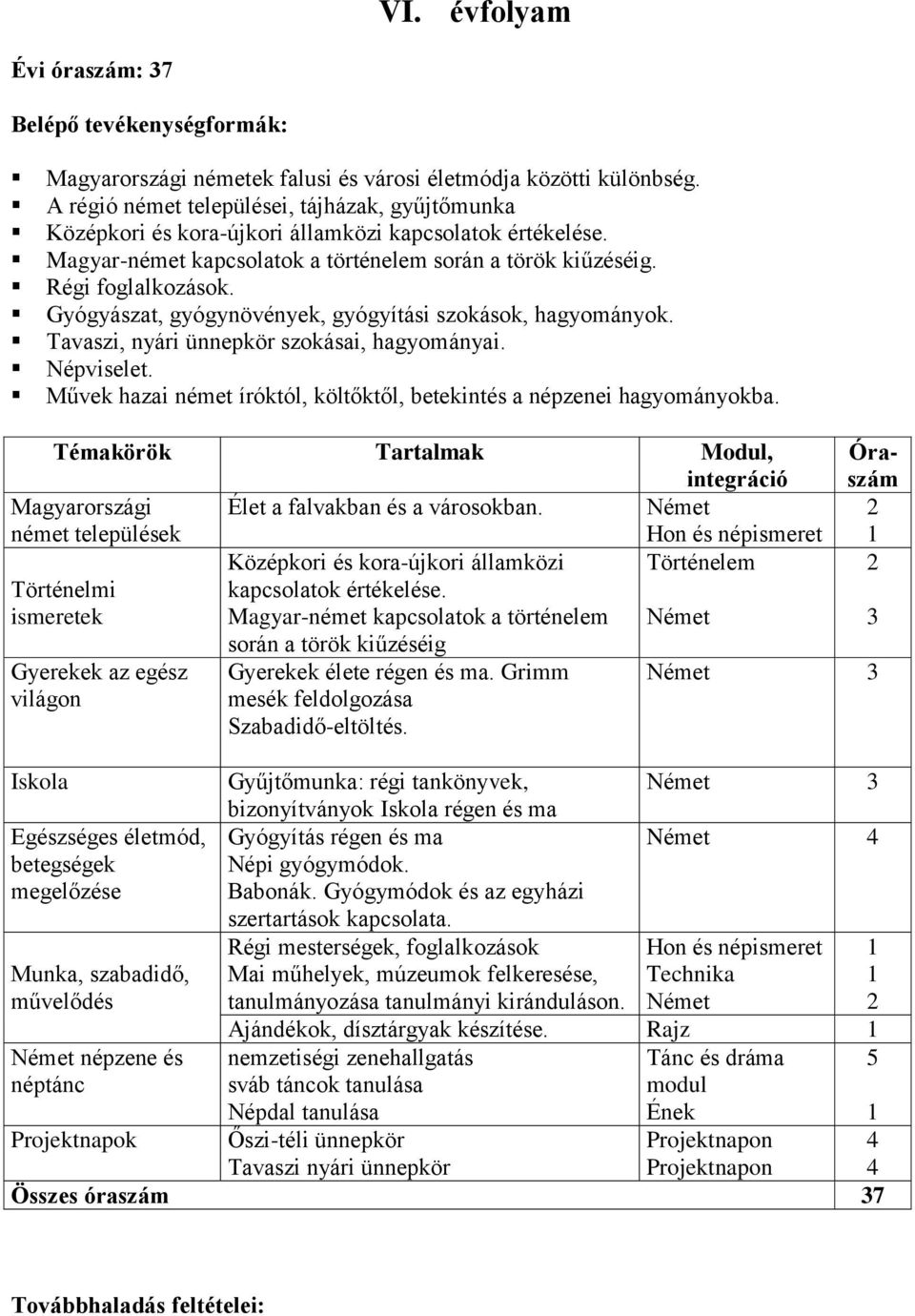 Gyógyászat, gyógynövények, gyógyítási szokások, hagyományok. Tavaszi, nyári ünnepkör szokásai, hagyományai. Népviselet. Művek hazai német íróktól, költőktől, betekintés a népzenei hagyományokba.