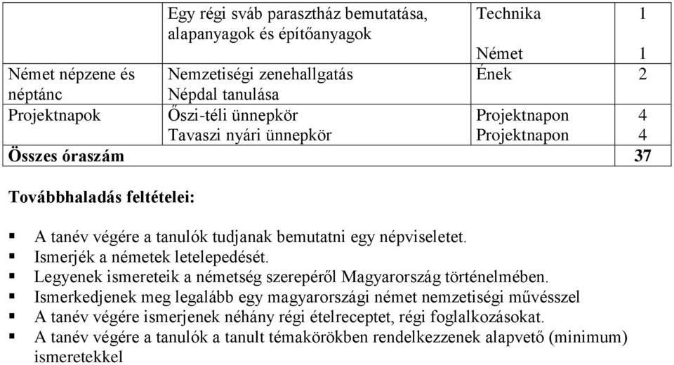 népviseletet. Ismerjék a németek letelepedését. Legyenek ismereteik a németség szerepéről Magyarország történelmében.