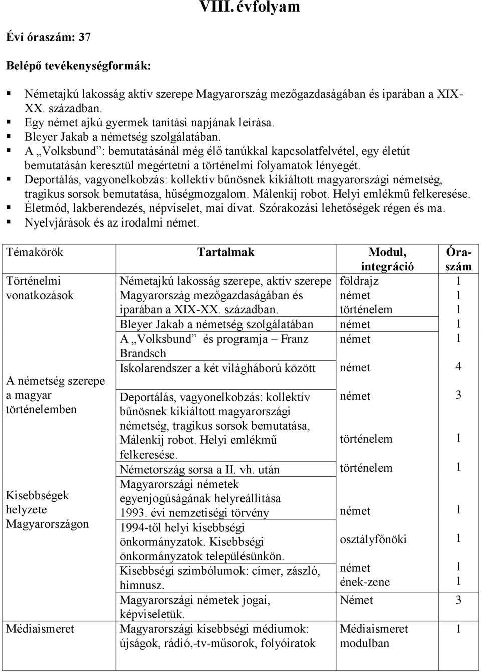 A Volksbund : bemutatásánál még élő tanúkkal kapcsolatfelvétel, egy életút bemutatásán keresztül megértetni a történelmi folyamatok lényegét.