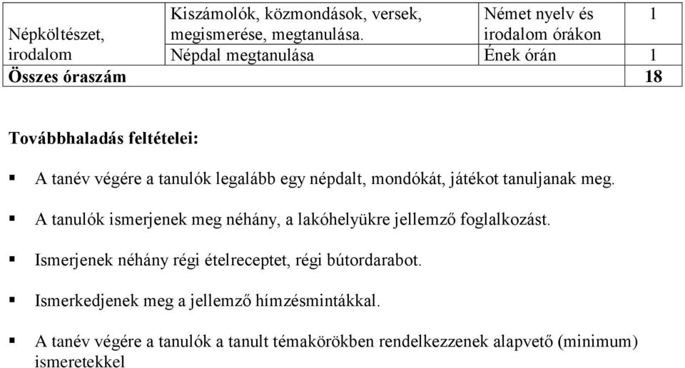 mondókát, játékot tanuljanak meg. A tanulók ismerjenek meg néhány, a lakóhelyükre jellemző foglalkozást.