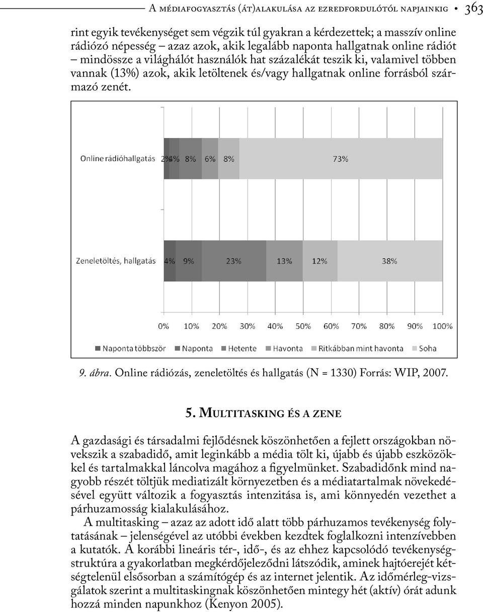 Online rádiózás, zeneletöltés és hallgatás (N = 1330) Forrás: WIP, 2007. 5.