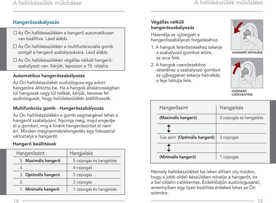 Automatikus hangerőszabályozás Az Ön hallókészülékét audiológusa egy adott hangerőre állította be.