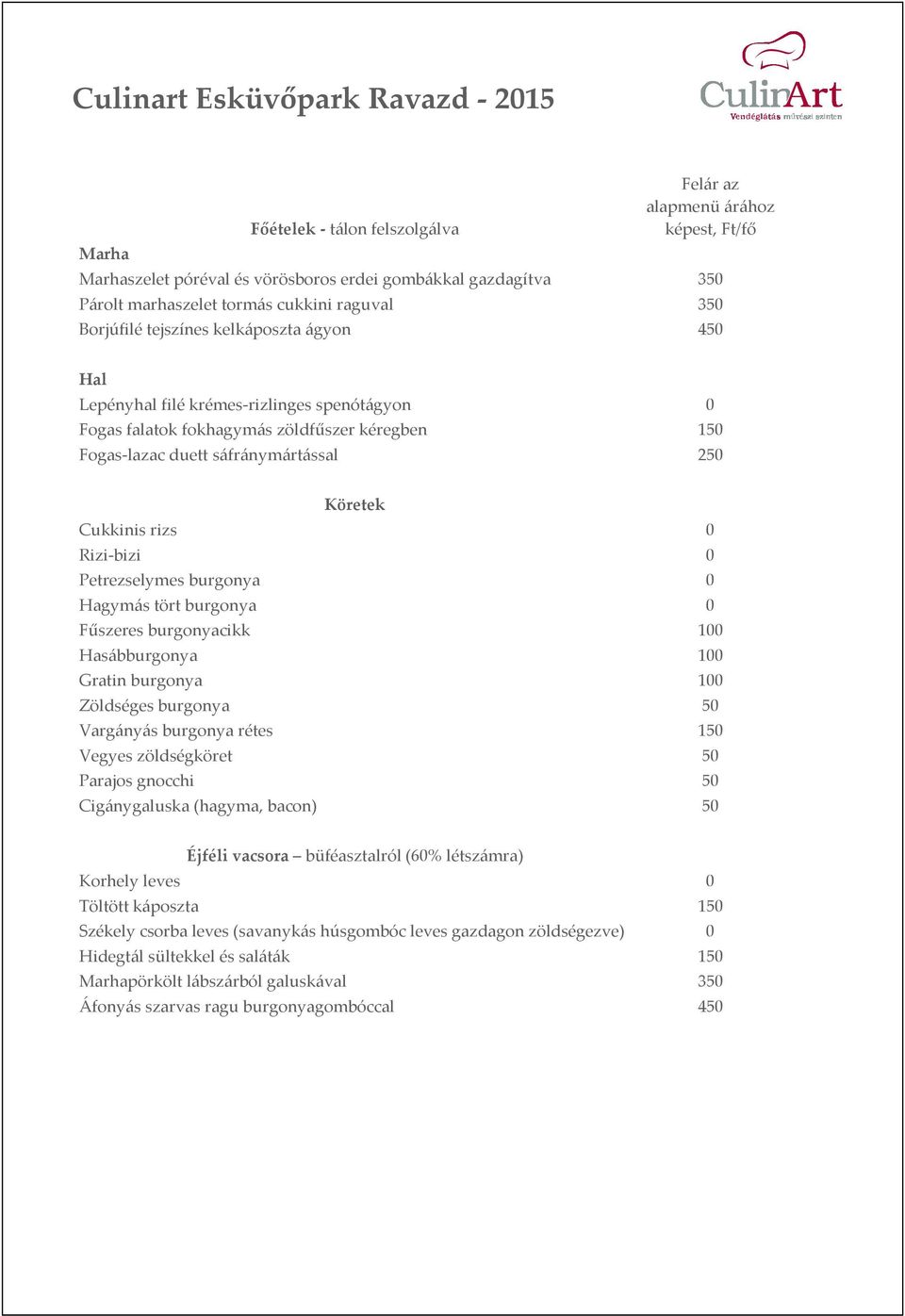 Rizi-bizi 0 Petrezselymes burgonya 0 Hagymás tört burgonya 0 Fűszeres burgonyacikk 100 Hasábburgonya100 Gratin burgonya 100 Zöldséges burgonya 50 Vargányás burgonya rétes 150 Vegyes zöldségköret 50