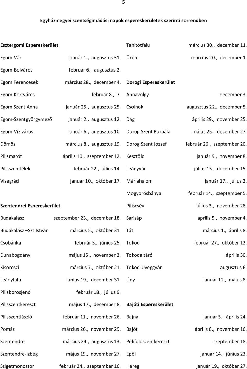 , augusztus 12. Egom-Víziváros január 6., augusztus 10. Dömös március 8., augusztus 19. Pilismarót április 10., szeptember 12. Pilisszentlélek február 22., július 14. Visegrád január 10., október 17.