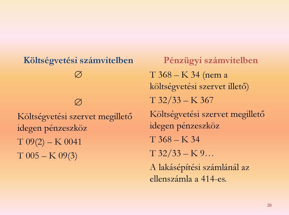 költségvetési szervet illető) T 32/33 K 367 Költségvetési szervet megillető