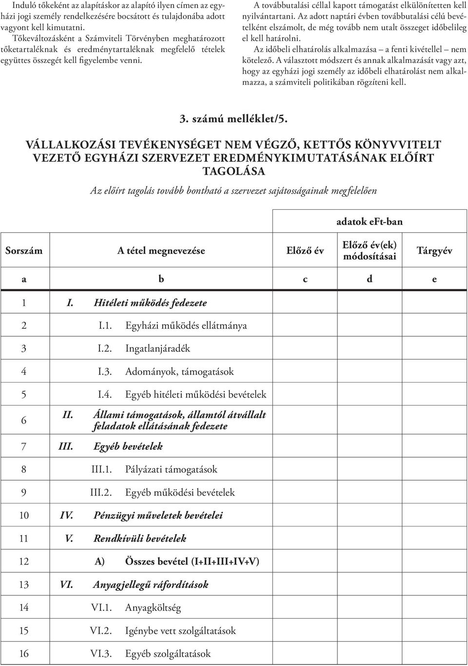 A továbbutalási céllal kapott támogatást elkülönítetten kell nyilvántartani.