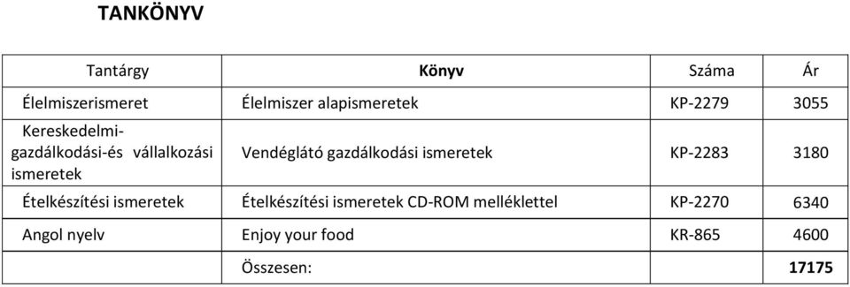 gazdálkodási ismeretek KP-2283 3180 Ételkészítési ismeretek Ételkészítési