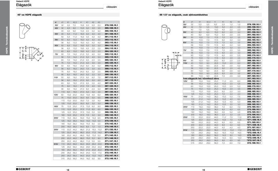 112.16.1 56 6,0 12,0 18,0 4,0 4,0 4,0 363.115.16.1 63/ 50 6,5 13,0 19,5 5,0 3,0 3,0 364.112.16.1 56 6,5 13,0 19,5 4,5 2,5 2,5 364.115.16.1 63 6,5 13,0 19,5 4,0 2,0 2,0 364.120.16.1 75/ 50 7,0 14,0 21,0 5,5 4,5 5,0 365.