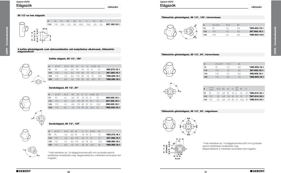 600.16.0 Többszörös gömbelágazó, 88 1/2, 90, háromrészes HDPE - Termékválaszték Kettős elágazó, 88 1/2, 180 d d1+4 1) K1,3 K2 d1 H D x1/x3 x2 75 75 1,5 3,5 75 16 12 8 10 365.275.16.1 110 110 1,5 4,0 110 20 17 10 12 367.