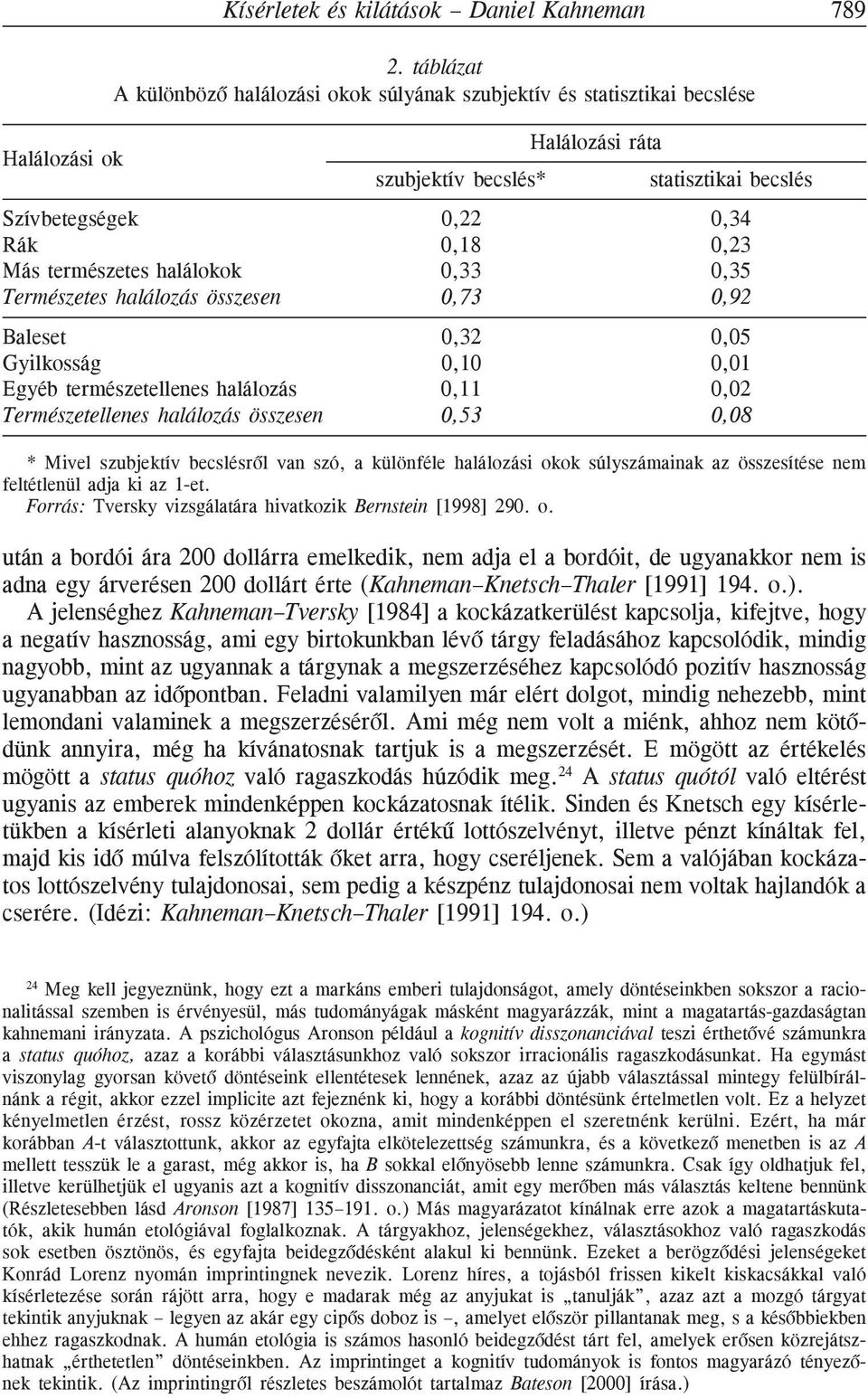 halálokok 0,33 0,35 Természetes halálozás összesen 0,73 0,92 Baleset 0,32 0,05 Gyilkosság 0,10 0,01 Egyéb természetellenes halálozás 0,11 0,02 Természetellenes halálozás összesen 0,53 0,08 * Mivel