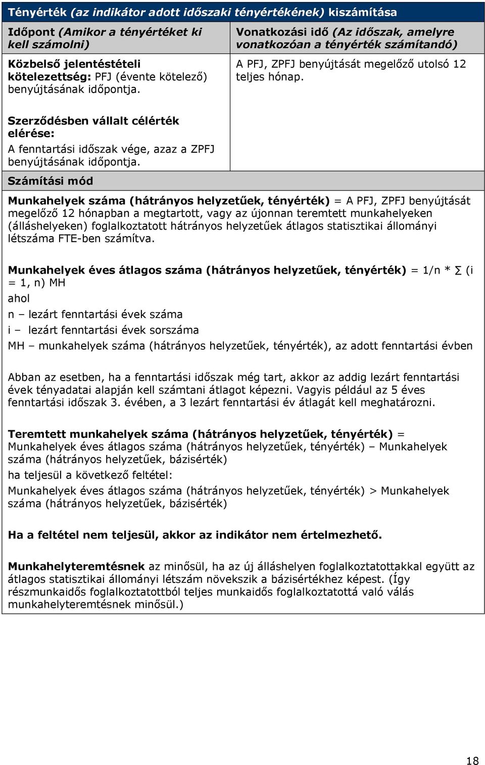 Munkahelyek száma (hátrányos helyzetűek, tényérték) = A PFJ, ZPFJ benyújtását megelőző 12 hónapban a megtartott, vagy az újonnan teremtett munkahelyeken (álláshelyeken) foglalkoztatott hátrányos