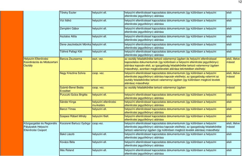 helyszíni ellenőrzéssel kapcsolatos (így különösen a helyszíni Helyszíni Ellenőrzési Koordinációs és Módszertani Közigazgatási és Regionális Pályázatok Helyszíni Ellenőrzési Csoport Dene-Jesztrebszki