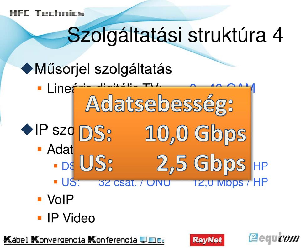 IP szolgáltatás Adat: DS: 128 csat.