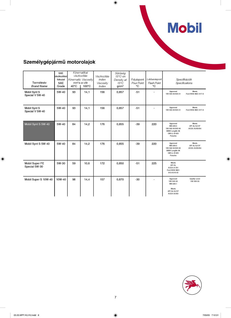 Special V 5W40 5W40 93 14,1 156 0,857 51 VW 505 00/505 01 Ford WSS M2C 917A Mobil Synt S 5W40 5W40 84 14,2 176 0,855 39 220 MB 229.
