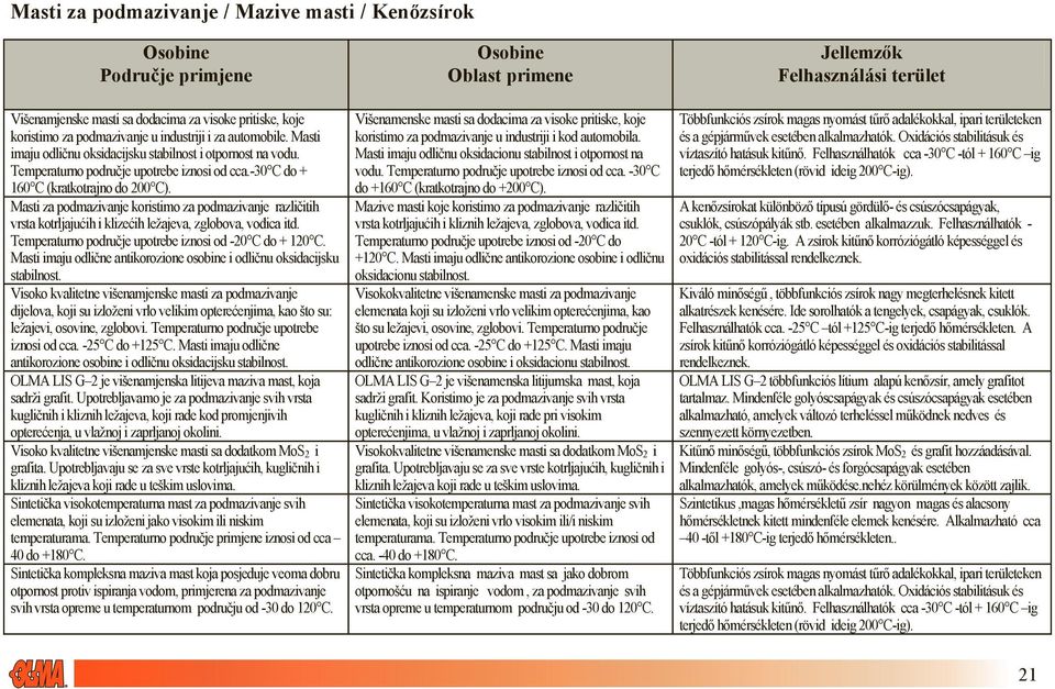 Masti za podmazivanje koristimo za podmazivanje različitih vrsta kotrljajućih i klizećih ležajeva, zglobova, vođica itd. Temperaturno područje upotrebe iznosi od -20 C do + 120 C.