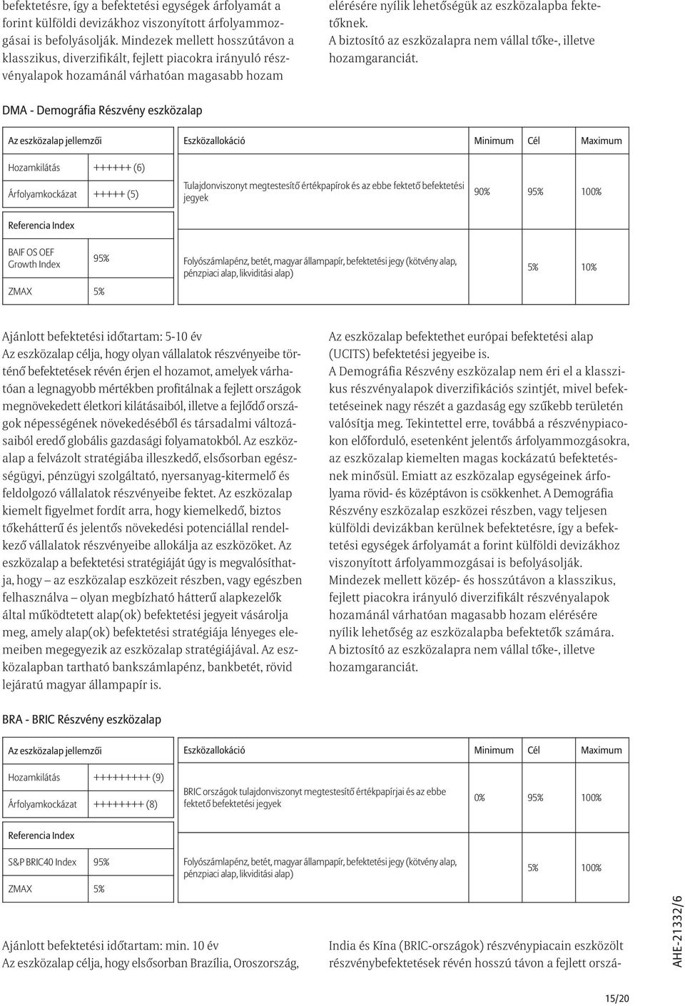 DMA - Demográfia Részvény eszközalap Hozamkilátás ++++++ (6) Árfolyamkockázat +++++ (5) Tulajdonviszonyt megtestesítõ értékpapírok és az ebbe fektetõ befektetési jegyek 90% 95% 100% BAIF OS OEF